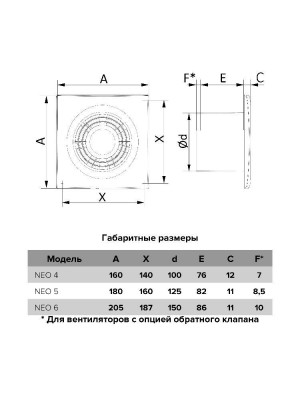Вентилятор накладной NEO D100 сетка обр.клапан тяг.выкл. ERA